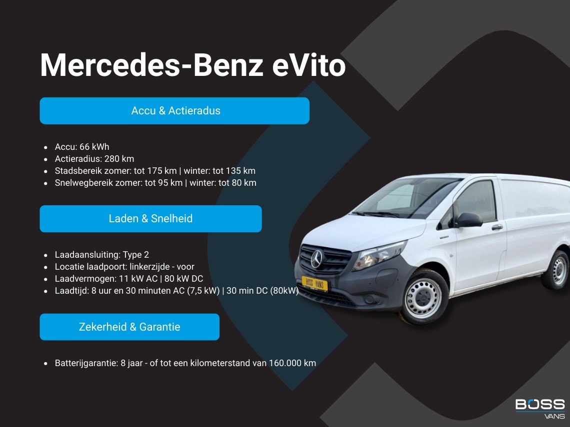 Mercedes-Benz eVito 112 66kWh L2 Elektrisch 95.8% (SOH) 280-WLTP 80kw Snelladen Climate Control Cruise Control Camera Stoelverwarming Parkeersensoren