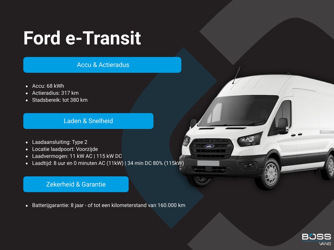 Ford e-Transit 68kWh 184PK L4H3 317km WLTP 93.7% (SOH) BEV Snelladen Carplay Climate control 360° Camera Parkeersensoren v+a Stoelverwarming