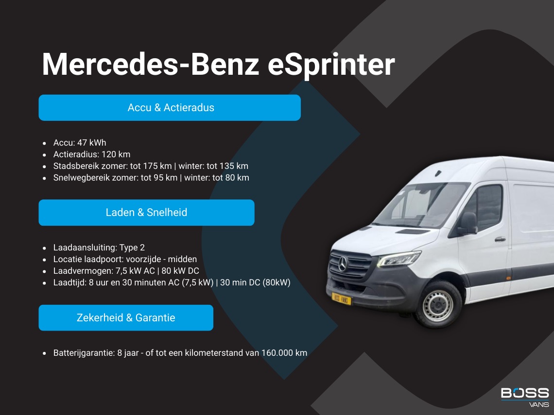 Mercedes-Benz eSprinter 312 55 kWh L2H2 Elektrisch 168 km WLTP 80kw Snelladen StoelverwarmingClimate Control